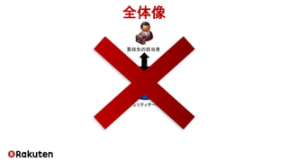 全体像
買収先の担当者
セキュリティチーム
 