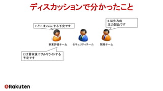 ディスカッションで分かったこと
セキュリティチーム 開発チーム事業評価チーム
B は先方の
主力製品です
C は買収後にフルリライトする
予定です
E と F は close する予定です
 