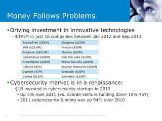 Cyvera Why Are Investors Excited About Cyber Security Startups, Again? | PDF ...