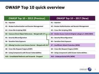Ihor Bliumental – Is There Life Outside OWASP Top-10