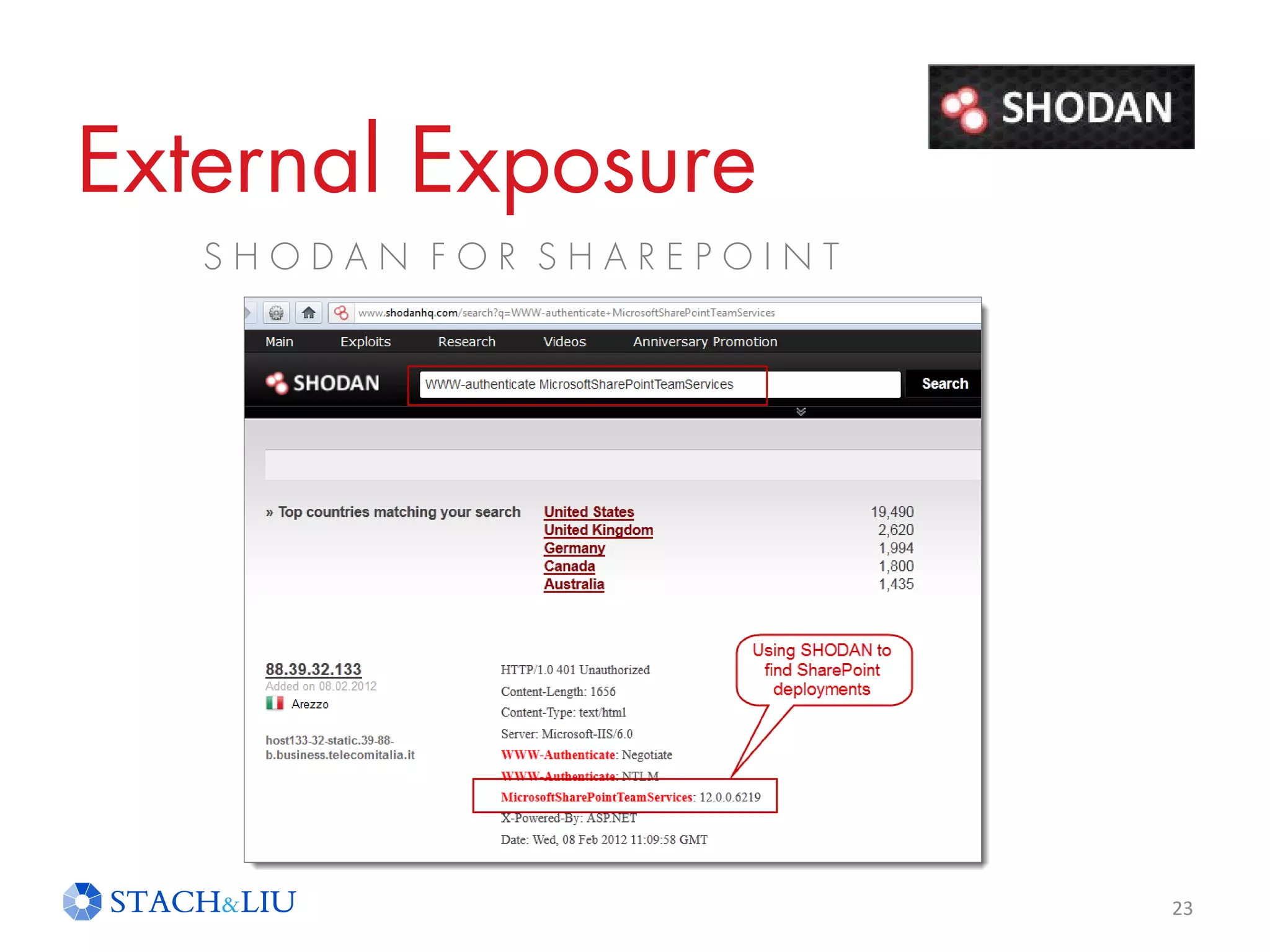 External Exposure
S H O D A N F O R S H A R E P O I N T
23
 