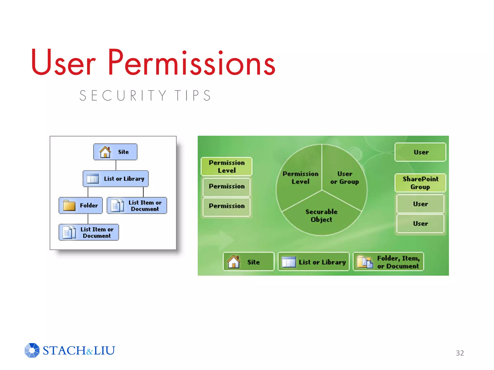 User Permissions
32
S E C U R I T Y T I P S
 