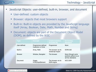 Technology - JavaScript ,[object Object],[object Object],[object Object],[object Object],[object Object],Type Example Implementation Provided By Governing Standard User-defined Programmer-defined Customer or Circle Programmer None Built-in Array, Math The browser via its JavaScript engine ECMA-262 Browser Window, Navigator The browser None (though some portions adhere to an ad hoc standard) Document Image, HTMLInputElement The browser via its DOM engine W3C DOM 