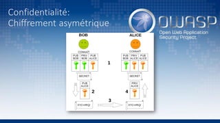 Rétro-ingénierie de protocole crypto: Un "starter pack"