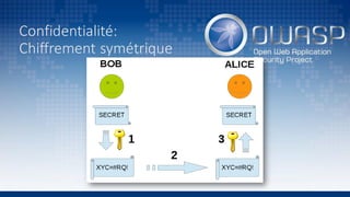 Rétro-ingénierie de protocole crypto: Un "starter pack"