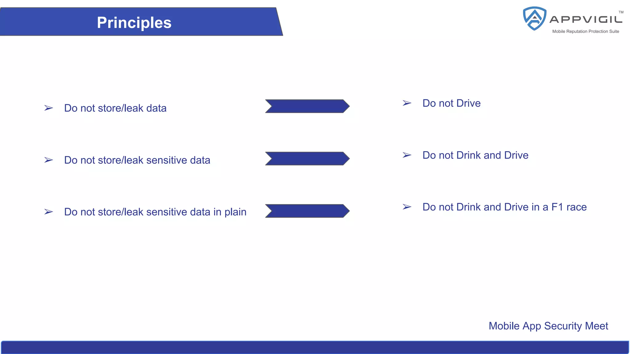 Mobile App Security Meet
Principles
➢ Do not store/leak data
➢ Do not store/leak sensitive data
➢ Do not store/leak sensitive data in plain
➢ Do not Drive
➢ Do not Drink and Drive
➢ Do not Drink and Drive in a F1 race
 