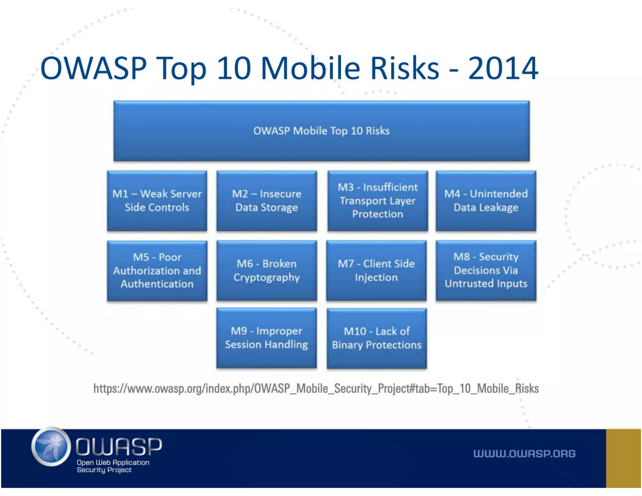 Owasp Top 10 Mobile Risks | PDF