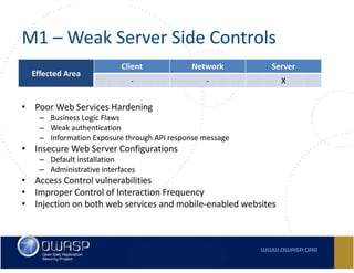 Owasp Top 10 Mobile Risks