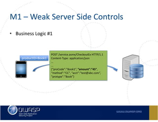 Owasp Top 10 Mobile Risks