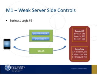 Owasp Top 10 Mobile Risks