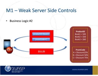 Owasp Top 10 Mobile Risks
