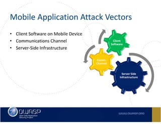 Owasp Top 10 Mobile Risks