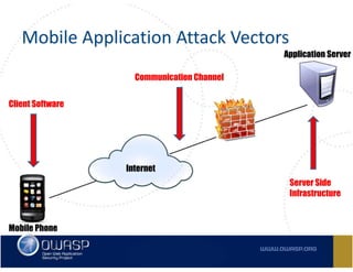 Owasp Top 10 Mobile Risks