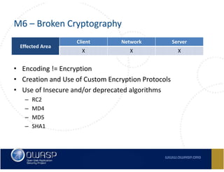 Owasp Top 10 Mobile Risks