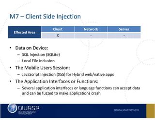 Owasp Top 10 Mobile Risks