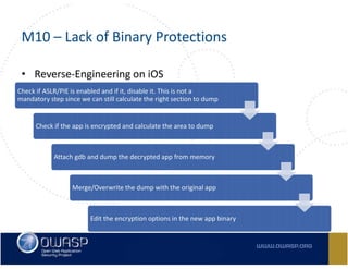 Owasp Top 10 Mobile Risks