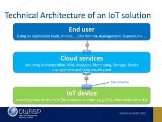 Mobile Security at OWASP - MASVS and MSTG