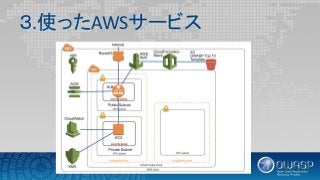 20190208 OWASP TOP10 2017 AWS WAF について