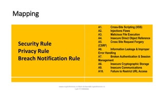 Mapping
Security Rule
Privacy Rule
Breach Notification Rule
A1. Cross-Site Scripting (XSS)
A2. Injections Flaws
A3. Malicious File Execution
A4. Insecure Direct Object Reference
A5. Cross Site Request Forgery
(CSRF)
A6. Information Leakage & Improper
Error Handling
A7. Broken Authentication & Session
Management
A8. Insecure Cryptographic Storage
A9. Insecure Communications
A10. Failure to Restrict URL Access
www.cryptoforensic.in Mail:shrikant@cryptoforensic.in
Call:7773900082
 