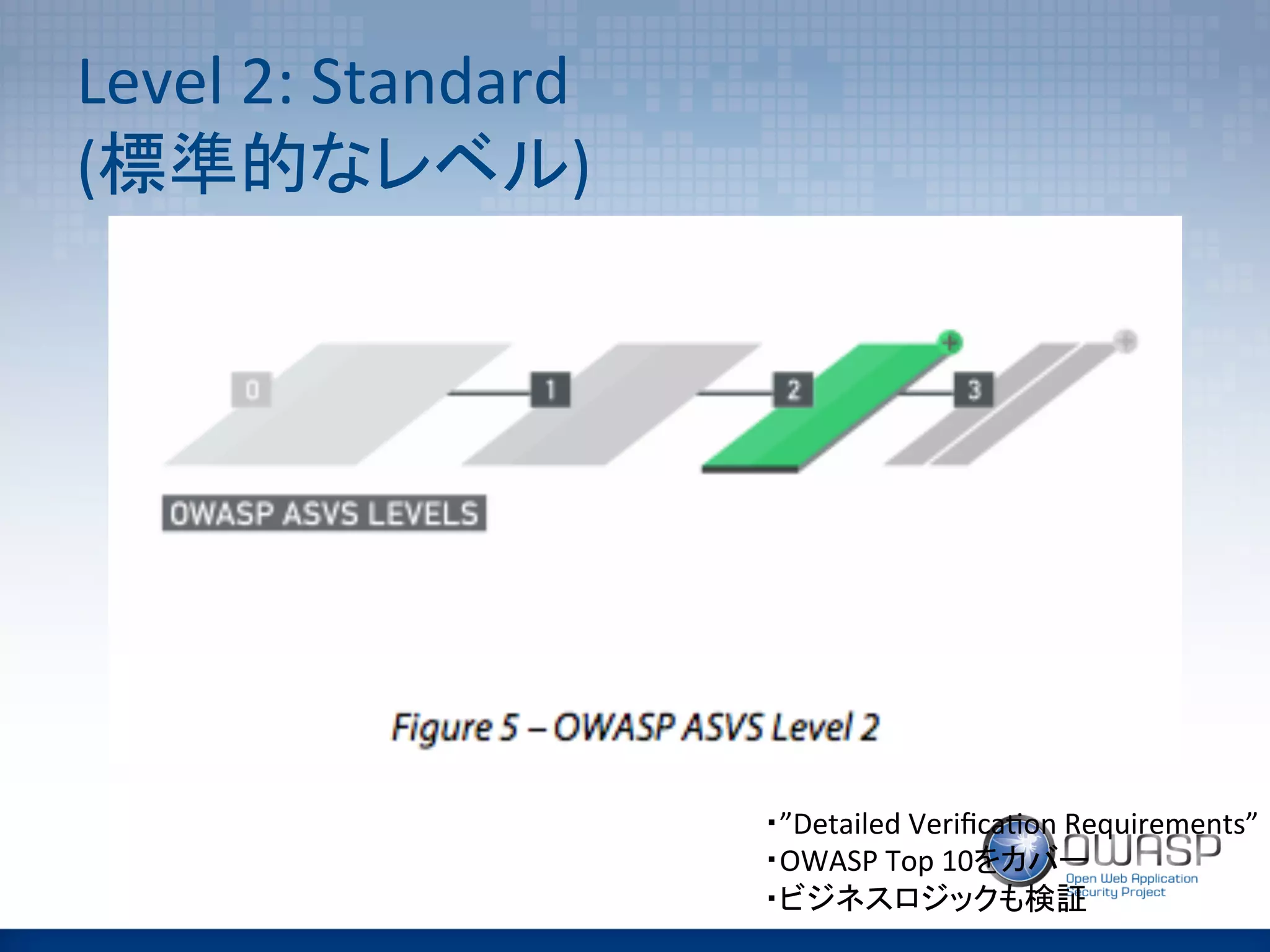 Level	
  2:	
  Standard	
  
(標準的なレベル)	
・”Detailed	
  Veriﬁca(on	
  Requirements”	
  
・OWASP	
  Top	
  10をカバー	
  
・ビジネスロジックも検証	
 