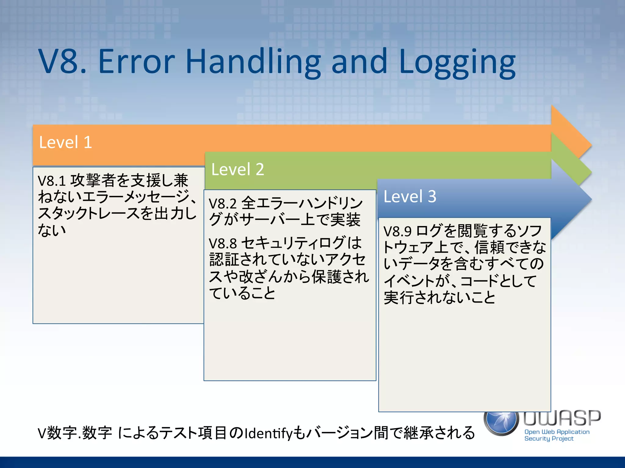 V8.	
  Error	
  Handling	
  and	
  Logging	
  	
  
Level	
  1	
V8.1	
  攻撃者を支援し兼
ねないエラーメッセージ、
スタックトレースを出力し
ない	
Level	
  2	
V8.2	
  全エラーハンドリン
グがサーバー上で実装	
V8.8	
  セキュリティログは
認証されていないアクセ
スや改ざんから保護され
ていること	
	
  
	
Level	
  3	
V8.9	
  ログを閲覧するソフ
トウェア上で、信頼できな
いデータを含むすべての
イベントが、コードとして
実行されないこと	
V数字.数字 によるテスト項目のIden(fyもバージョン間で継承される	
 