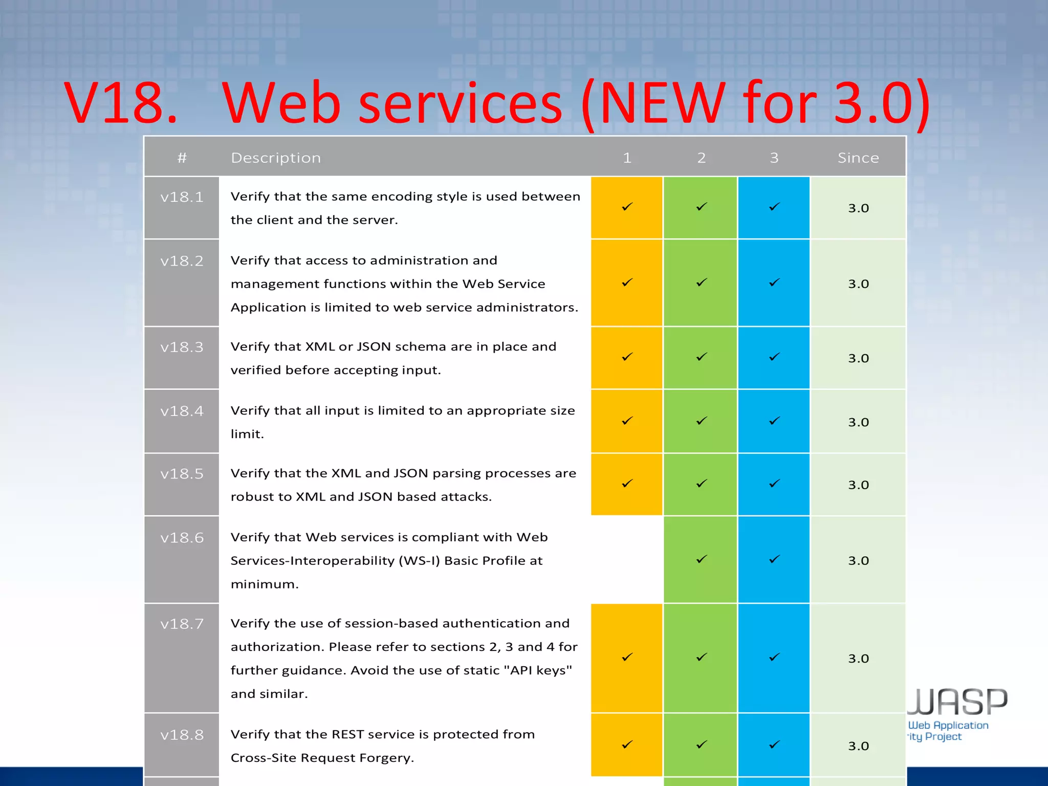 V18. 	
  Web	
  services	
  (NEW	
  for	
  3.0)	
 