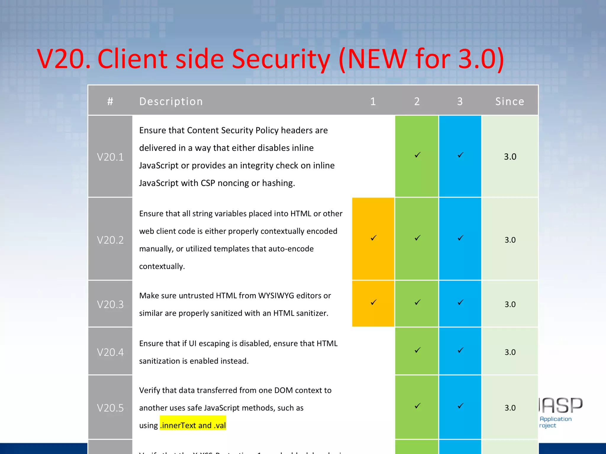 V20.	
  Client	
  side	
  Security	
  (NEW	
  for	
  3.0)	
 