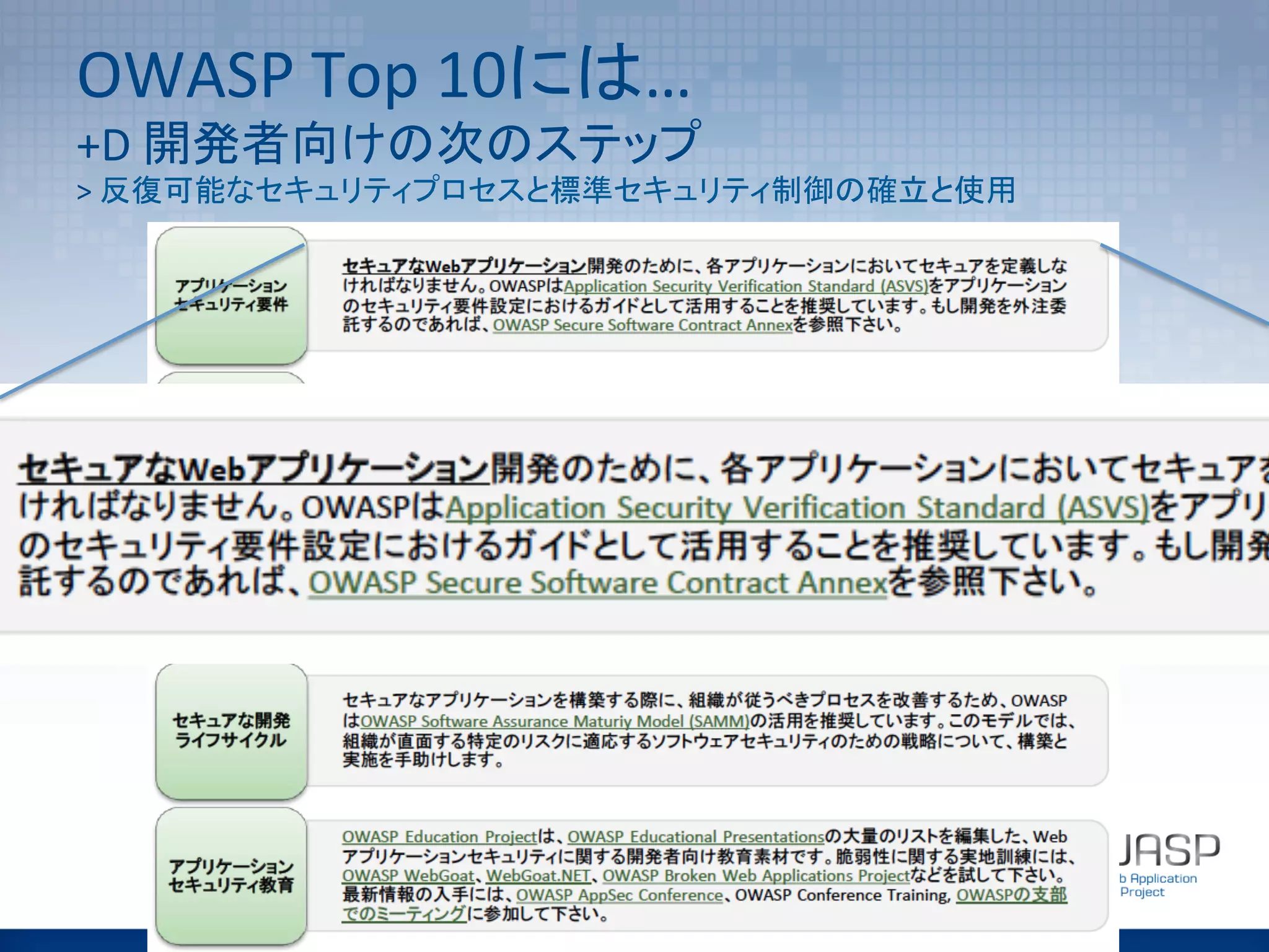 OWASP	
  Top	
  10には…	
  
+D	
  開発者向けの次のステップ 	
  
>	
  反復可能なセキュリティプロセスと標準セキュリティ制御の確立と使用	
 