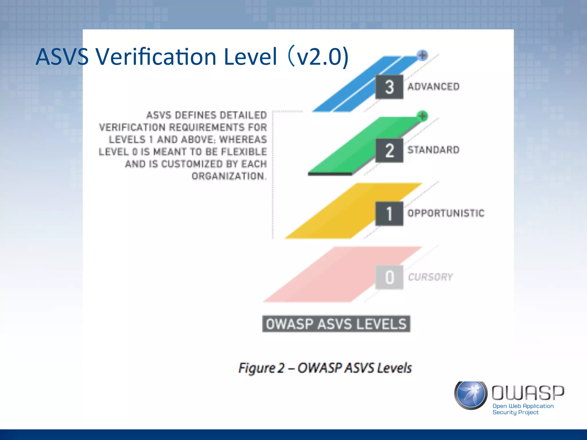 ASVS	
  Veriﬁca(on	
  Level	
  （v2.0)	
  
 