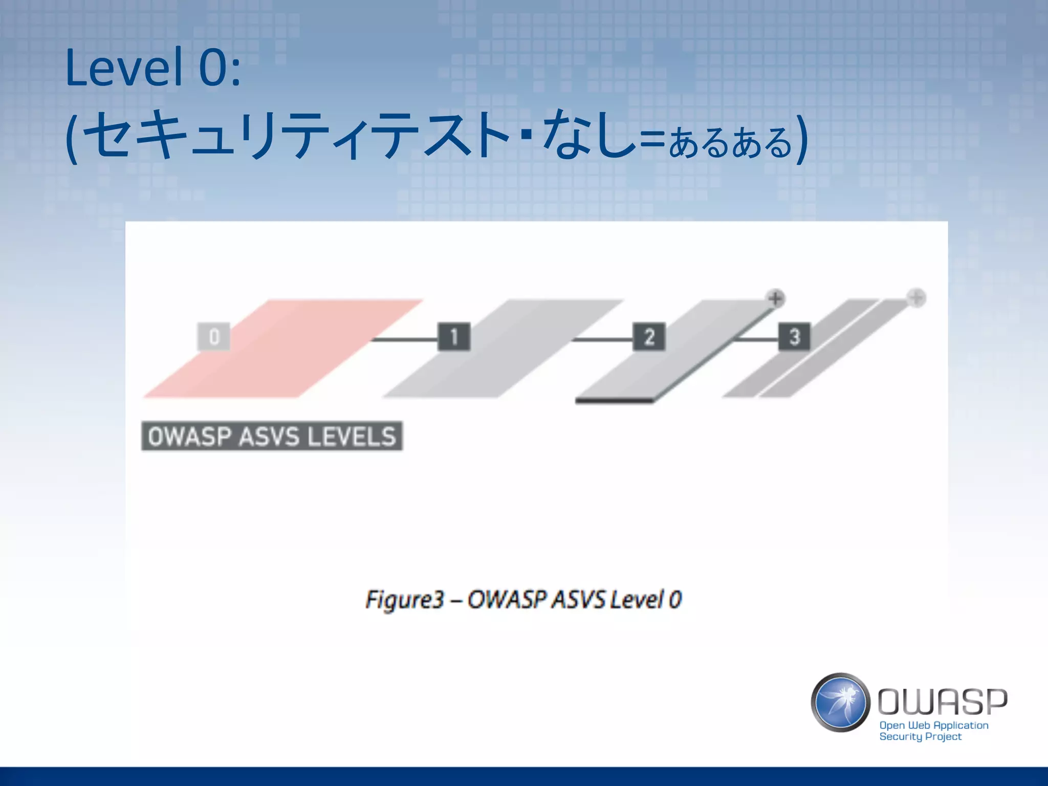 Level	
  0:	
  
(セキュリティテスト・なし=あるある)	
 