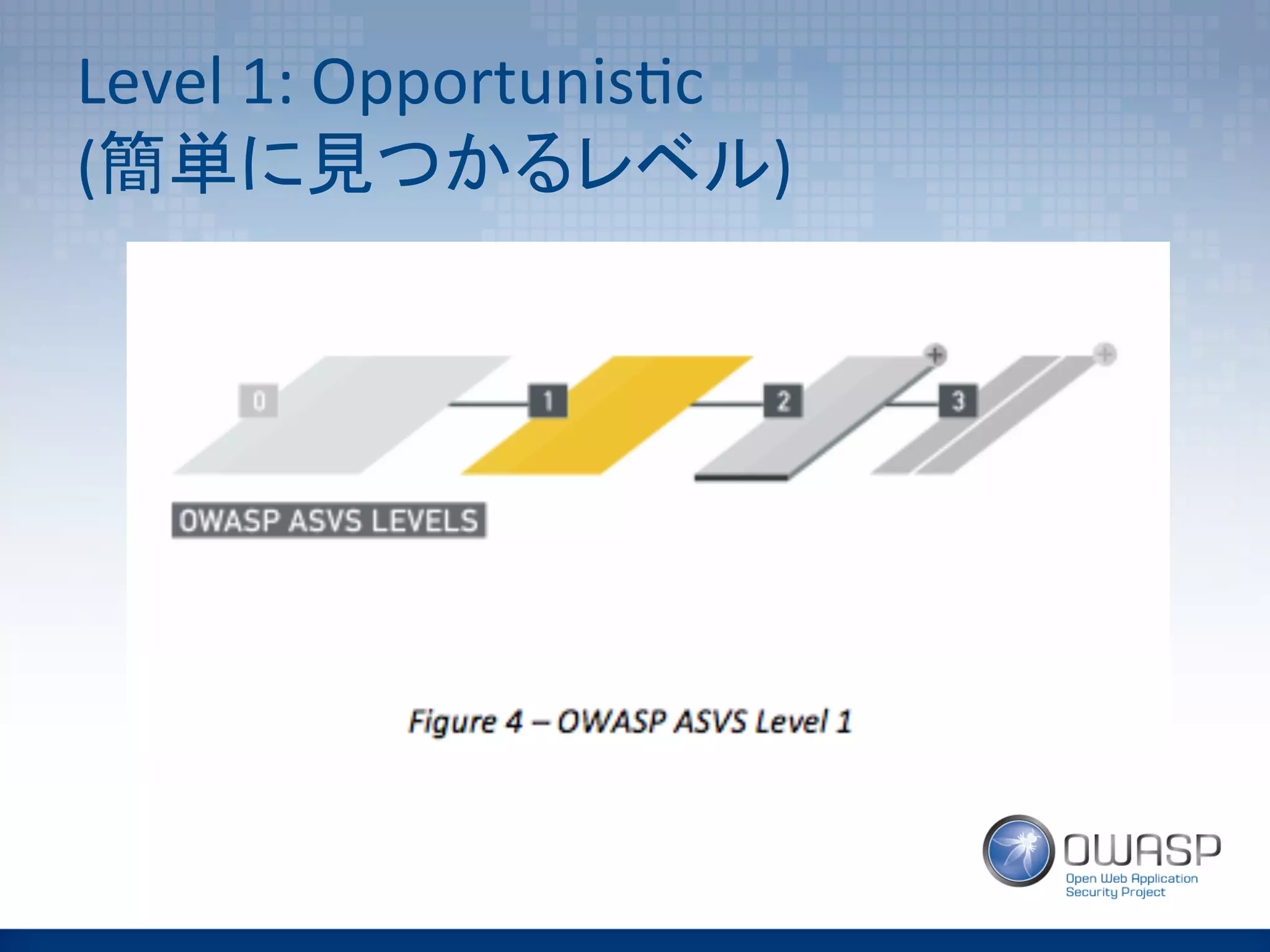 Level	
  1:	
  Opportunis(c	
  
(簡単に見つかるレベル)	
 