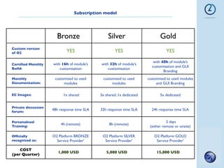 Owasp o2 platform   november 2010