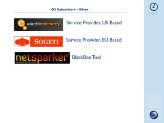 Owasp o2 platform   november 2010
