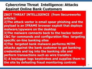 Cybercrime Threat  Intelligence: Attacks Against Online Bank Customers  ZBOT THREAT INTELLIGENCE  (from Secureworks article): The attack vector is email spear phishing and the payload is an IFRAME browser exploit that deploys malware/spyware on the desktop The malware connects back to the hacker botnet C&C for commands and configuration files  targeting specific on-line banking sites The  targeted bank malware performs MiTM attacks against the bank customer to get banking credentials and log into the banking site and perform transactions such as wire transfers  A keylogger logs keystrokes and supplies them to the site by defeating fraud monitoring controls 