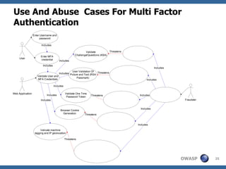 Use And Abuse  Cases For Multi Factor Authentication 