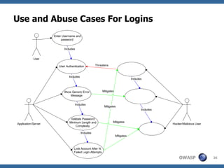 Use and Abuse Cases For Logins 