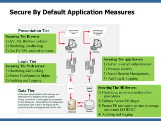Secure By Default Application Measures Securing The Web server: 1) Hardening and Locking 2) Secure Configuration Mgmt. 3) Auditing and Logging Securing The DB Server: 1) Hardening, remove extended store procedures 2) Enforce Access Privileges 3) Protect PII and sensitive data in storage and transit (S/ODBC) 4) Auditing and logging Securing The App Server: 1) Server to server authentication 2) Message security 3) Secure Session Management, 4)  Auditing & Logging Securing The Browser 1) AV, AS, Browser updates 2) Hardening, sandboxing 3) Use EV SSL enabled browsers 
