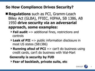 So How Compliance Drives Security? Regulations  such as PCI, Gramm-Leach Bliley Act (GLBA), FFIEC, HIPAA, SB 1386, AB 1950  drive security via an adversarial approach, some examples: Fail audit  => additional fines, restrictions and controls Leak of PII  => public information disclosure in most US states (SB1386) Running afoul of PCI  => can’t do business using credit cards, can’t do business with Wal-Mart Generally is security by FUD Fear of backlash, private suits, etc 