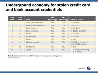 Underground economy for stolen credit card and bank account credentials 