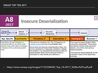 OWASP TOP TEN 2017
▸ https://www.owasp.org/images/7/72/OWASP_Top_10-2017_%28en%29.pdf.pdf
 