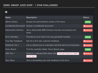 DEMO: OWASP JUICE SHOP - 1 STAR CHALLENGES
 