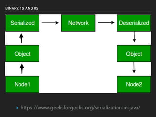 BINARY, 1S AND 0S
▸ https://www.geeksforgeeks.org/serialization-in-java/
 