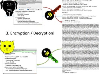 Email Security with OpenPGP - An Appetizer | PPTX