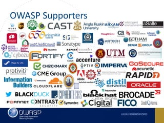OWASP	Supporters
 