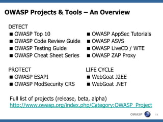 OWASP Projects & Tools – An Overview

 DETECT
  OWASP   Top 10                OWASP   AppSec Tutorials
  OWASP   Code R...
