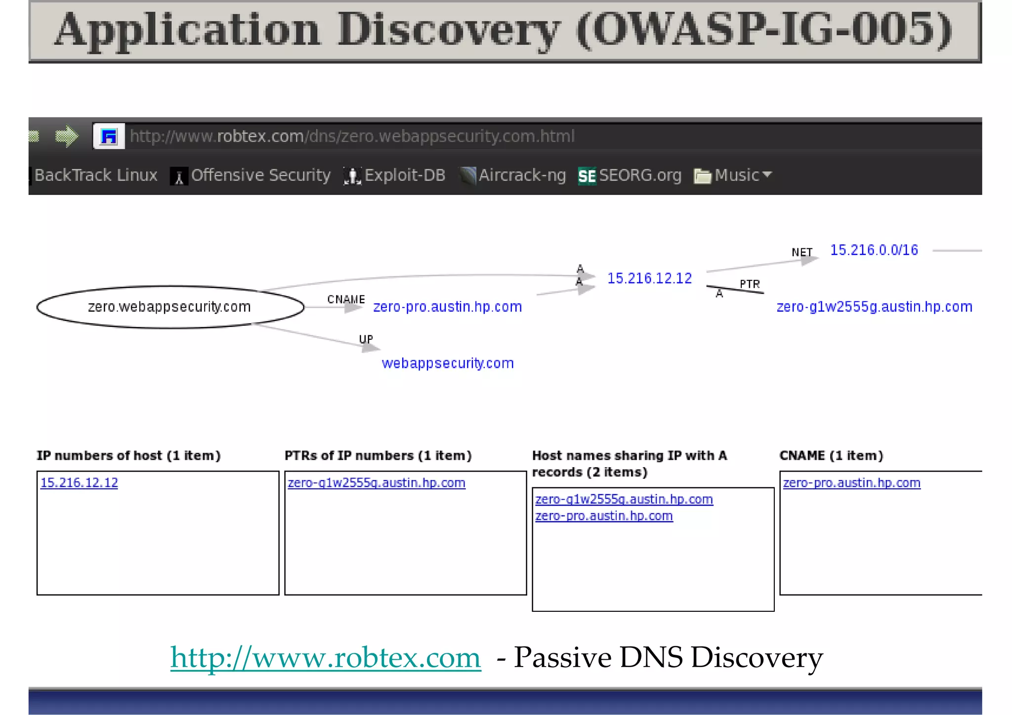 http://www.robtex.com - Passive DNS Discovery
 