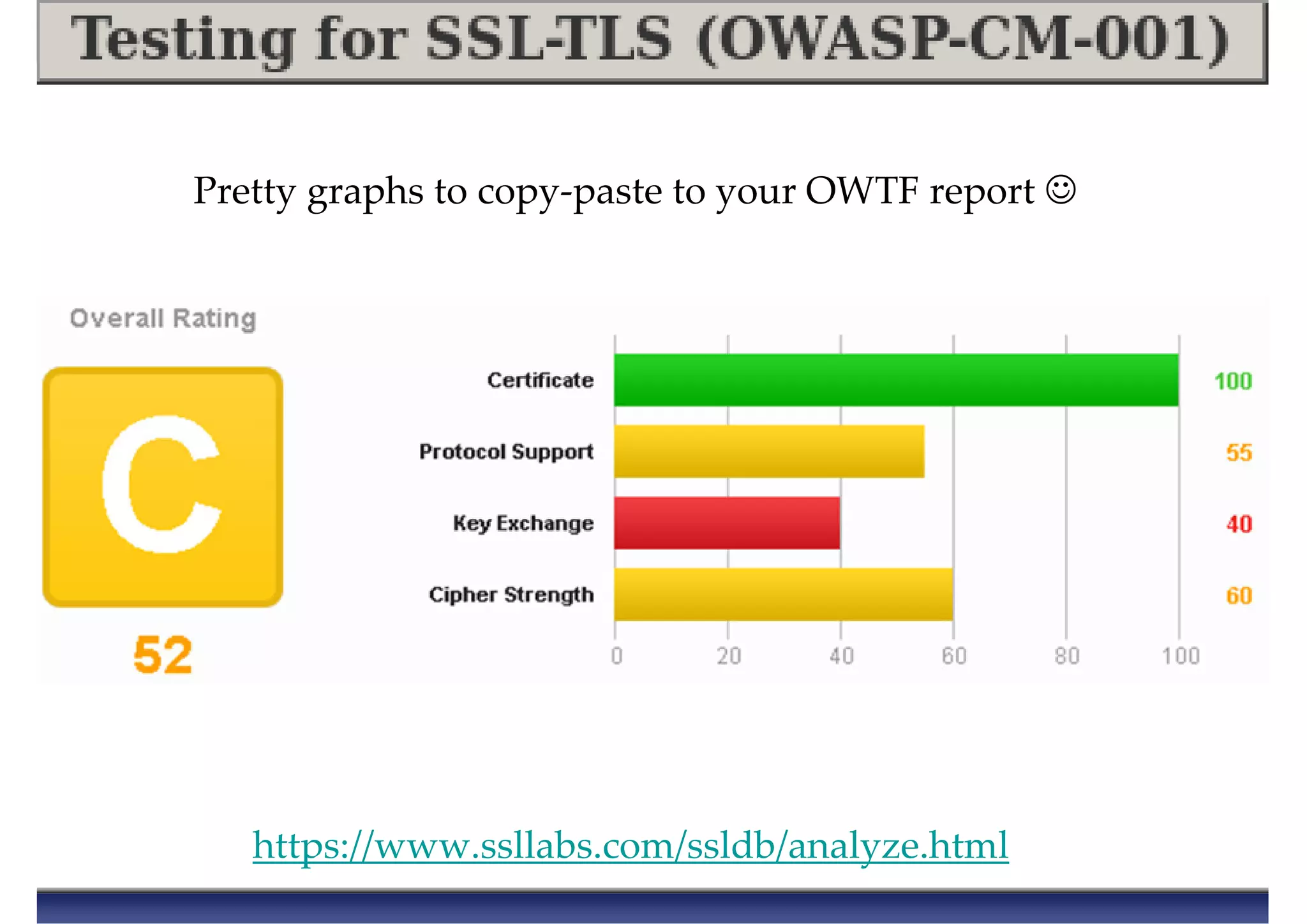 https://www.ssllabs.com/ssldb/analyze.html
Pretty graphs to copy-paste to your OWTF report ☺
 