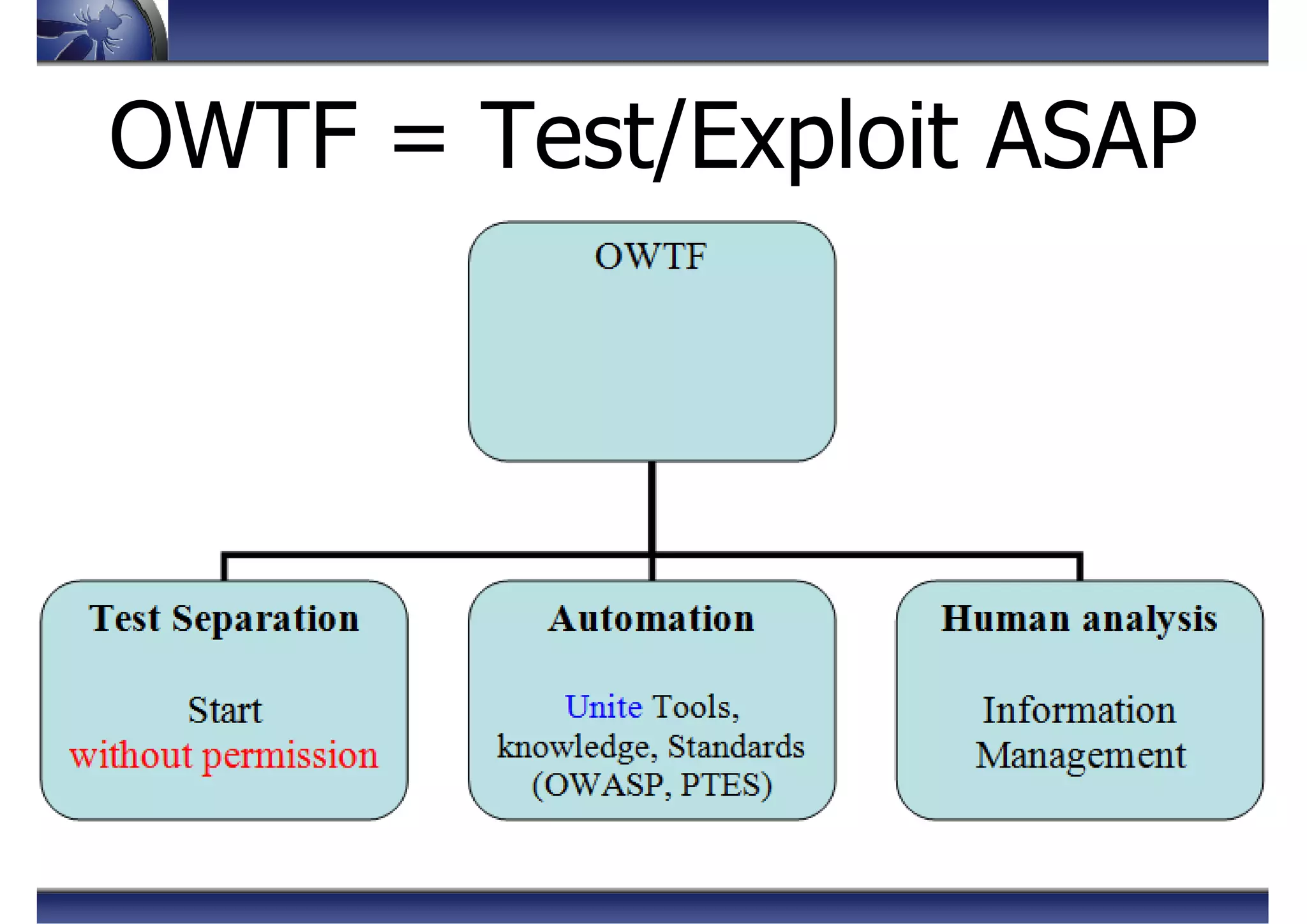 OWTF = Test/Exploit ASAP
 