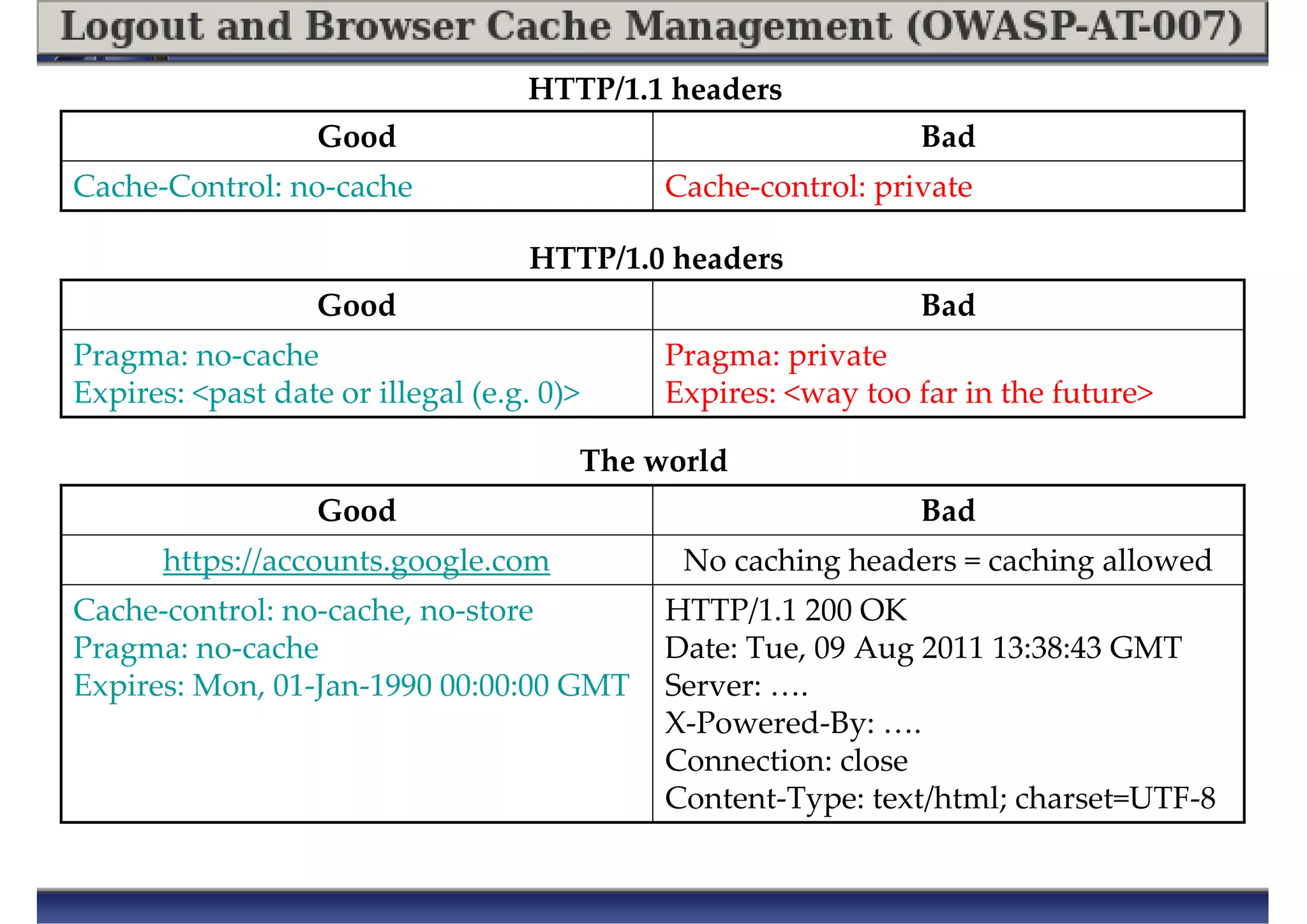 HTTP/1.1 headers
Cache-control: privateCache-Control: no-cache
BadGood
HTTP/1.0 headers
Pragma: private
Expires: <way too far in the future>
Pragma: no-cache
Expires: <past date or illegal (e.g. 0)>
BadGood
BadGood
No caching headers = caching allowedhttps://accounts.google.com
HTTP/1.1 200 OK
Date: Tue, 09 Aug 2011 13:38:43 GMT
Server: ….
X-Powered-By: ….
Connection: close
Content-Type: text/html; charset=UTF-8
Cache-control: no-cache, no-store
Pragma: no-cache
Expires: Mon, 01-Jan-1990 00:00:00 GMT
The world
 