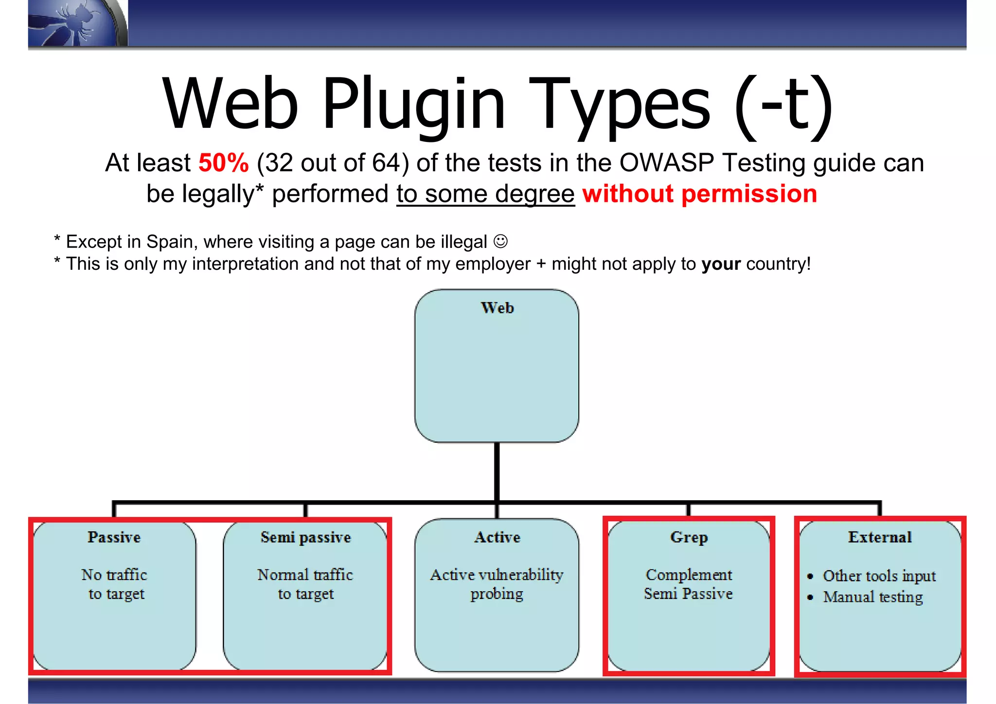 Web Plugin Types (-t)
At least 50% (32 out of 64) of the tests in the OWASP Testing guide can
be legally* performed to some degree without permission
* Except in Spain, where visiting a page can be illegal ☺
* This is only my interpretation and not that of my employer + might not apply to your country!
 